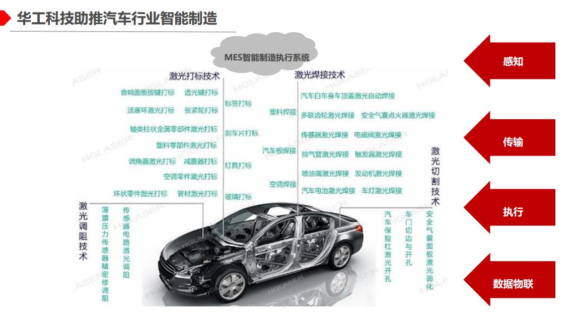 汽車(che)2.png 汽車(che)2.png